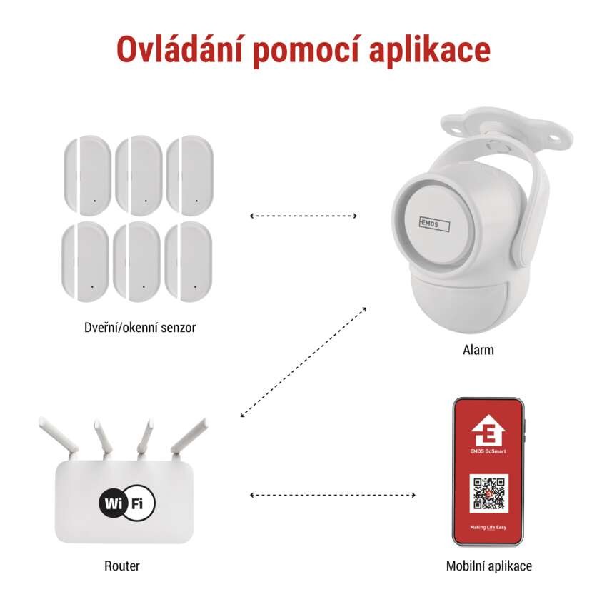 GoSmart alarm IP‑126L GUARDIAN s pohybovým čidlem, 6× dveřní/okenní senzor, WiFi