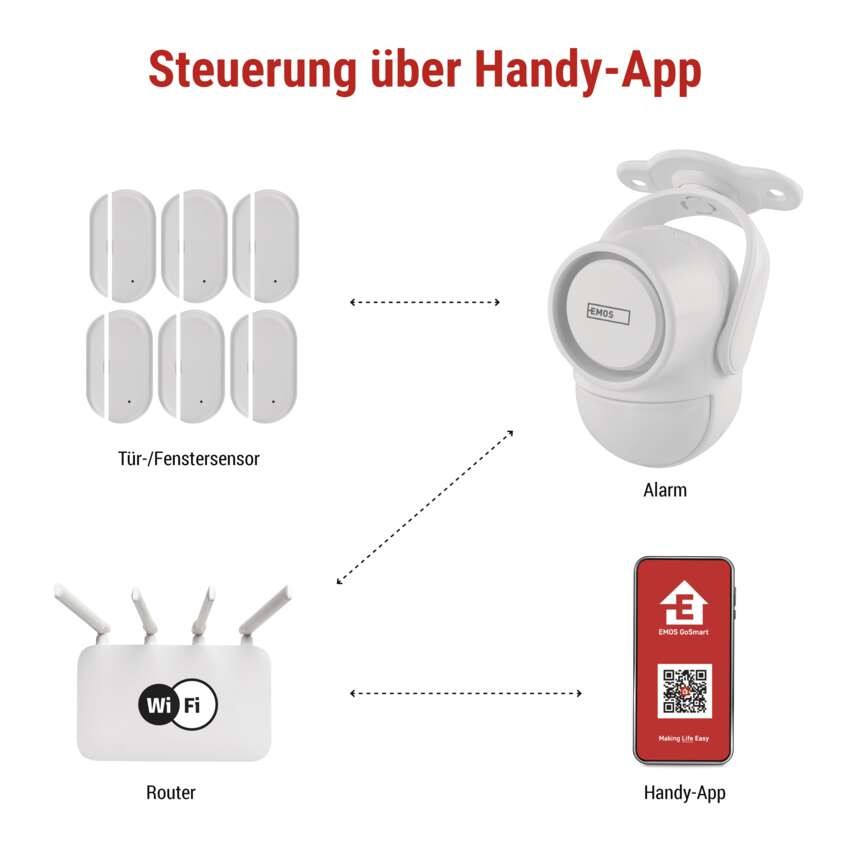 GoSmart Alarm IP‑126L GUARDIAN mit Bewegungsmelder, 6× Tür-/Fenstersensor, WLAN