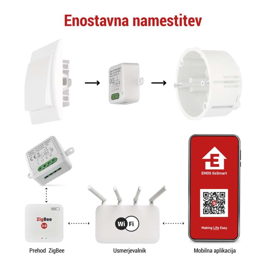 GoSmart stikalni modul IP-2101SZ, ZigBee, 1-kanalni