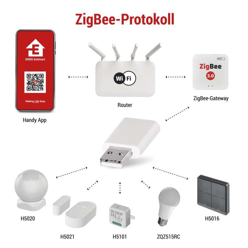 GoSmart Signalverlängerung IP-2213Z für ZigBee Gateway