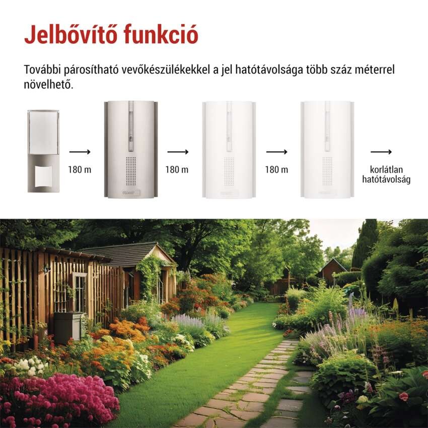 Vezeték nélküli csengő P5763N, 3× AA, ismétlési funkció
