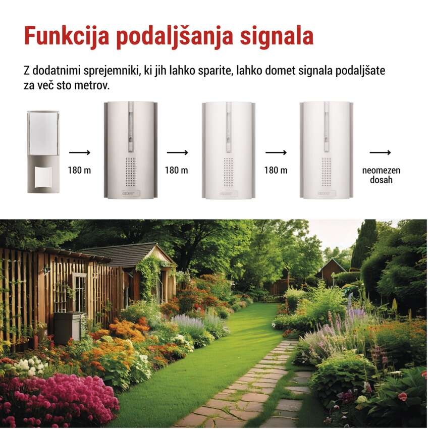 Brezžični hišni ojačevalnik signala za zvonec P5760N in P5763N, 3× AA