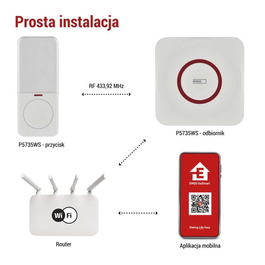 GoSmart Dzwonek bezprzewodowy z WiFi, biały