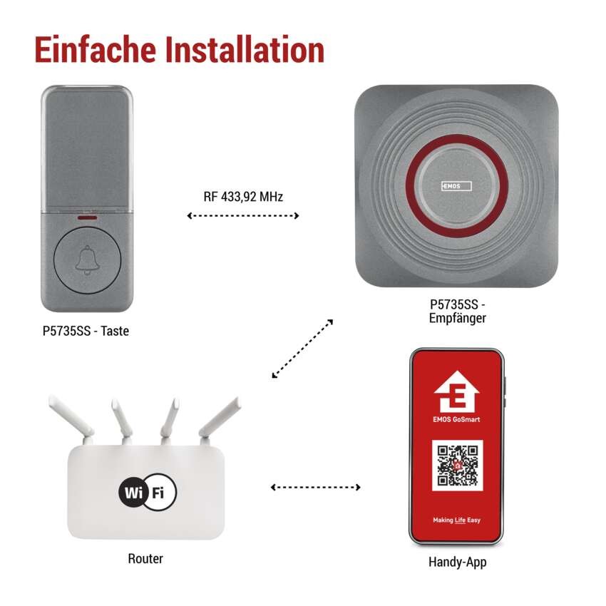 GoSmart Drahtlose Türklingel P5735SS mit WiFi