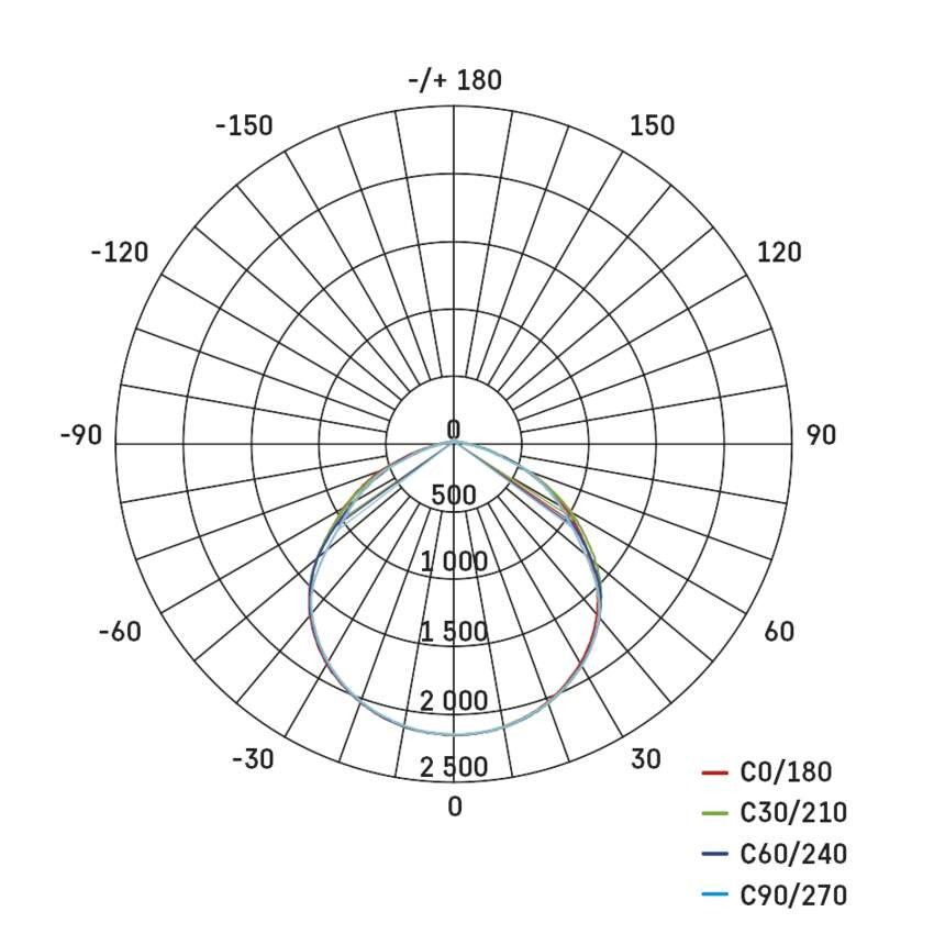 LED reflektor INOVO 100 W, šedý, neutrální bílá