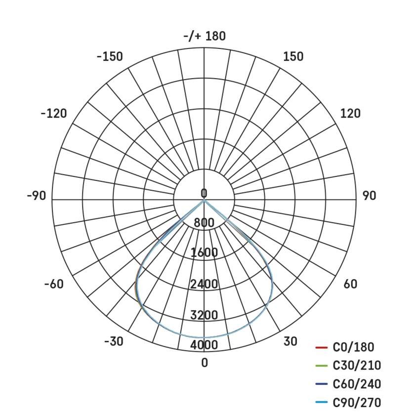 LED-Strahler AVENO schwarz, 48W neutralweiß