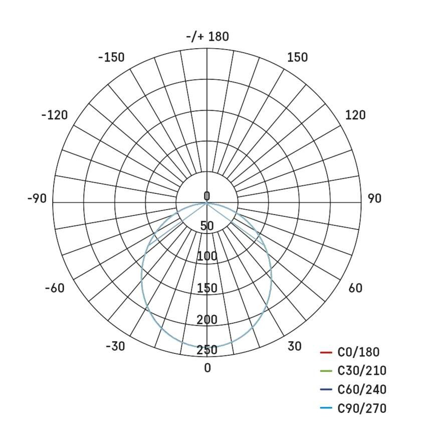 LED-Anbauleuchte NEXXO, rund, weiß, 7,6W, mit Change CCT