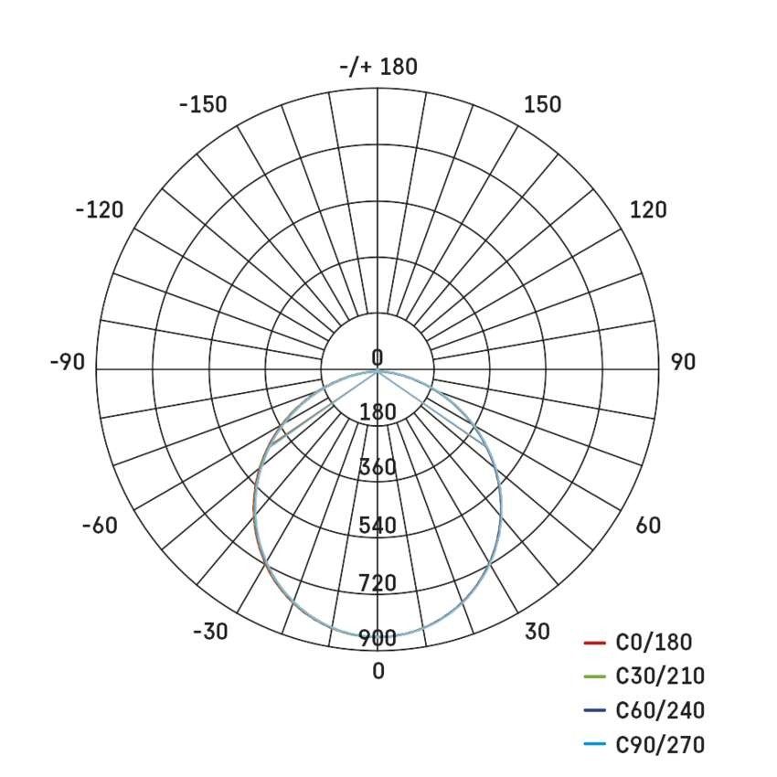 LED surface luminaire NEXXO, round, black, 28.5W, with change CCT