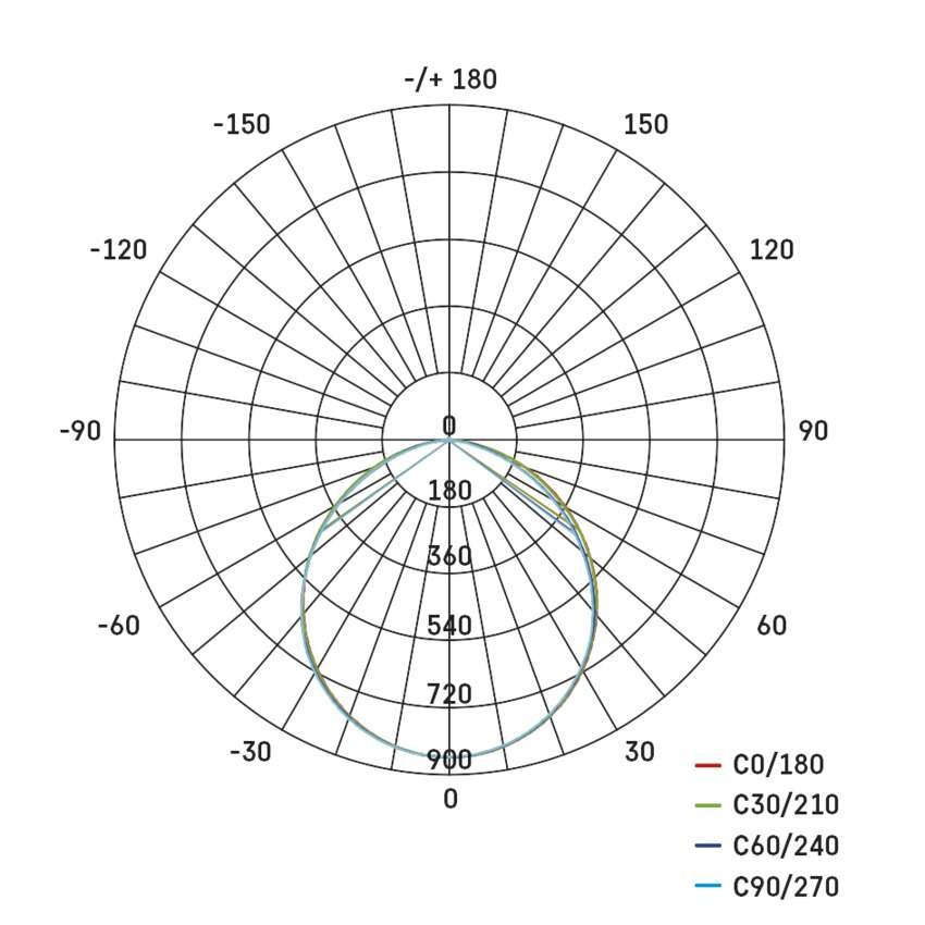 LED-Anbauleuchte NEXXO, quadratisch, weiß, 28,5W, mit Änderung CCT