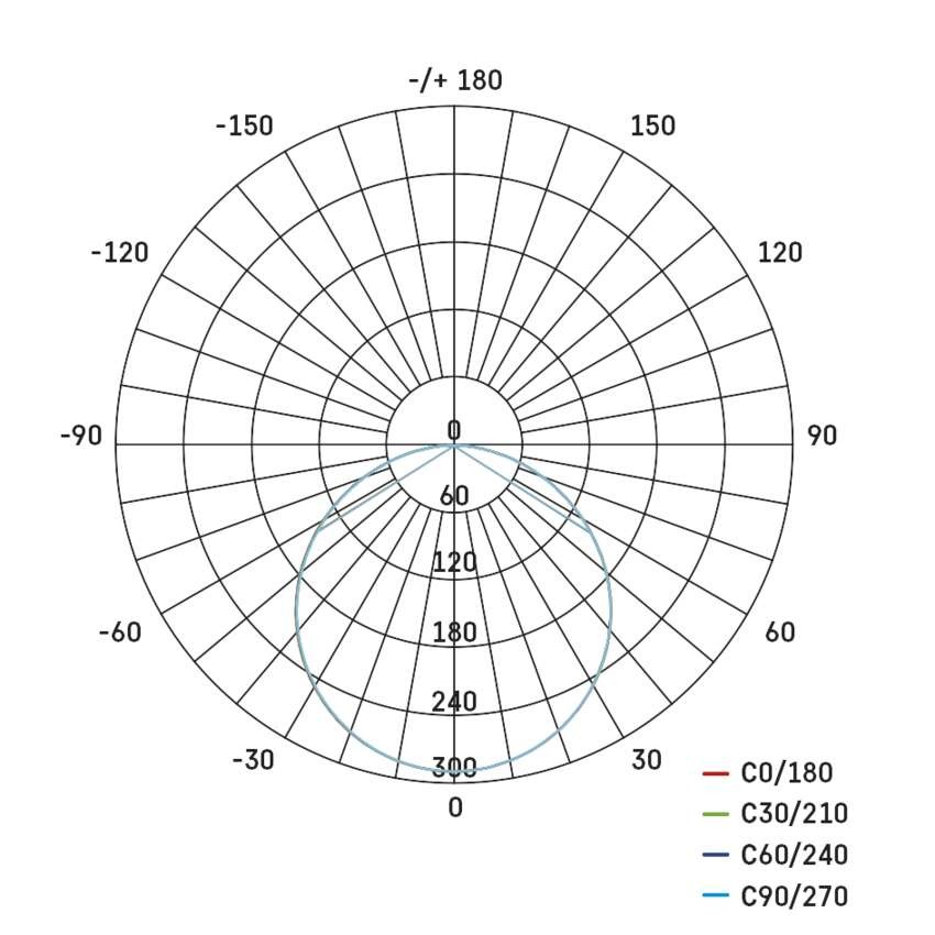 LED-valgusti VIXXO 12,5 cm, 10 W, neutraalne valge, IP65
