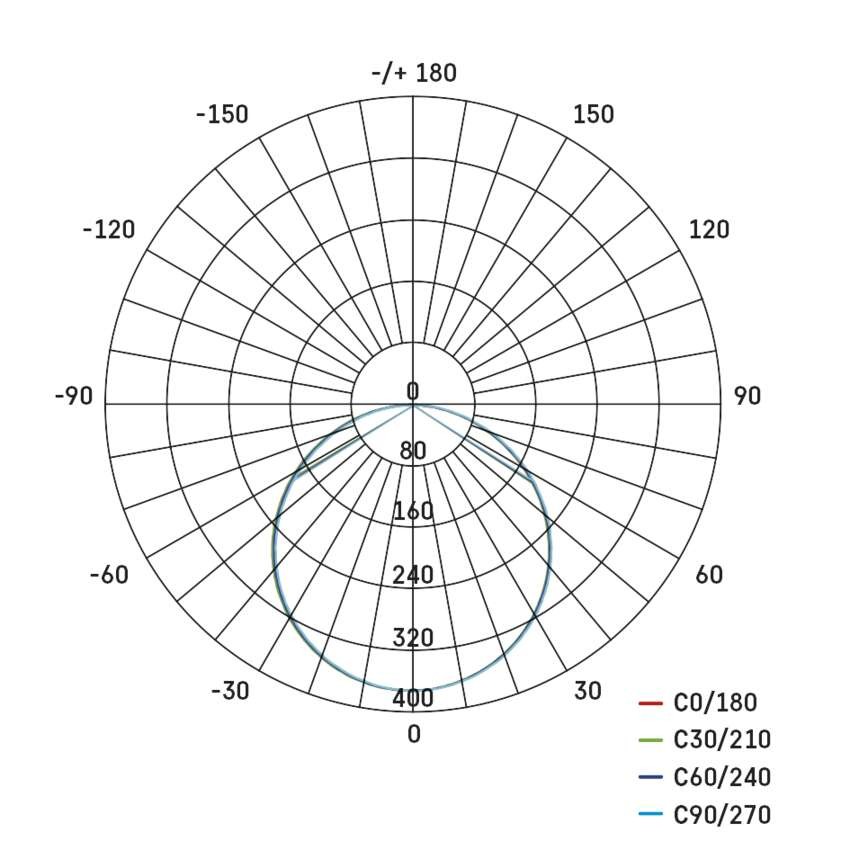 LED Einbauleuchte 155mm, rund, weiss, 13W neut.w. IP65