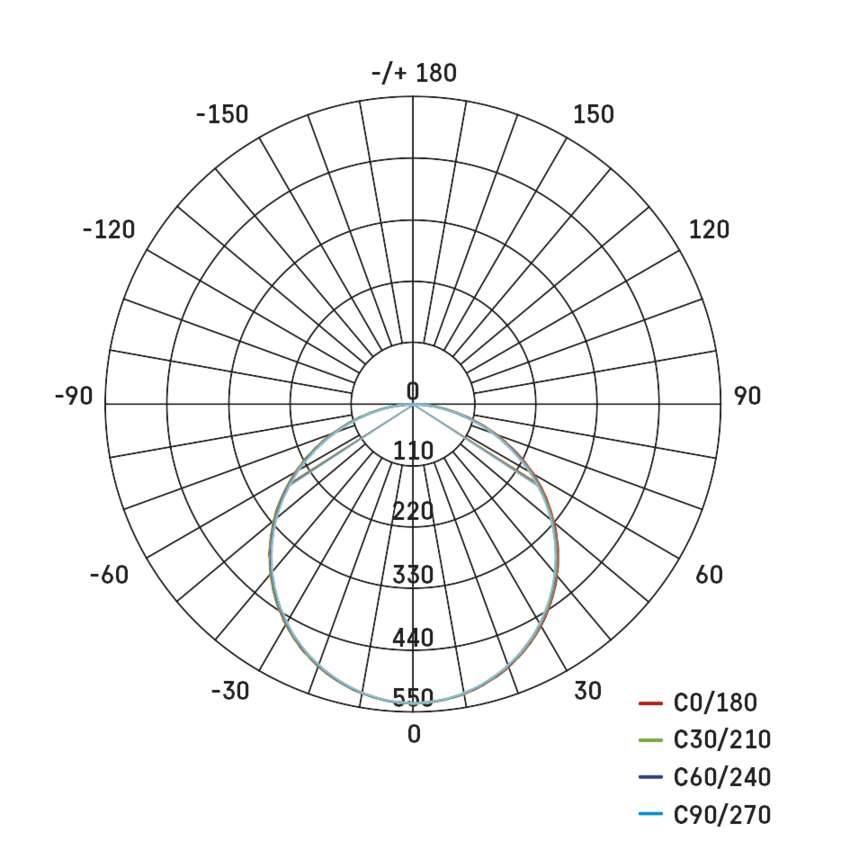 LED Einbauleuchte 185mm, rund, weiss, 19W neut.w. IP65