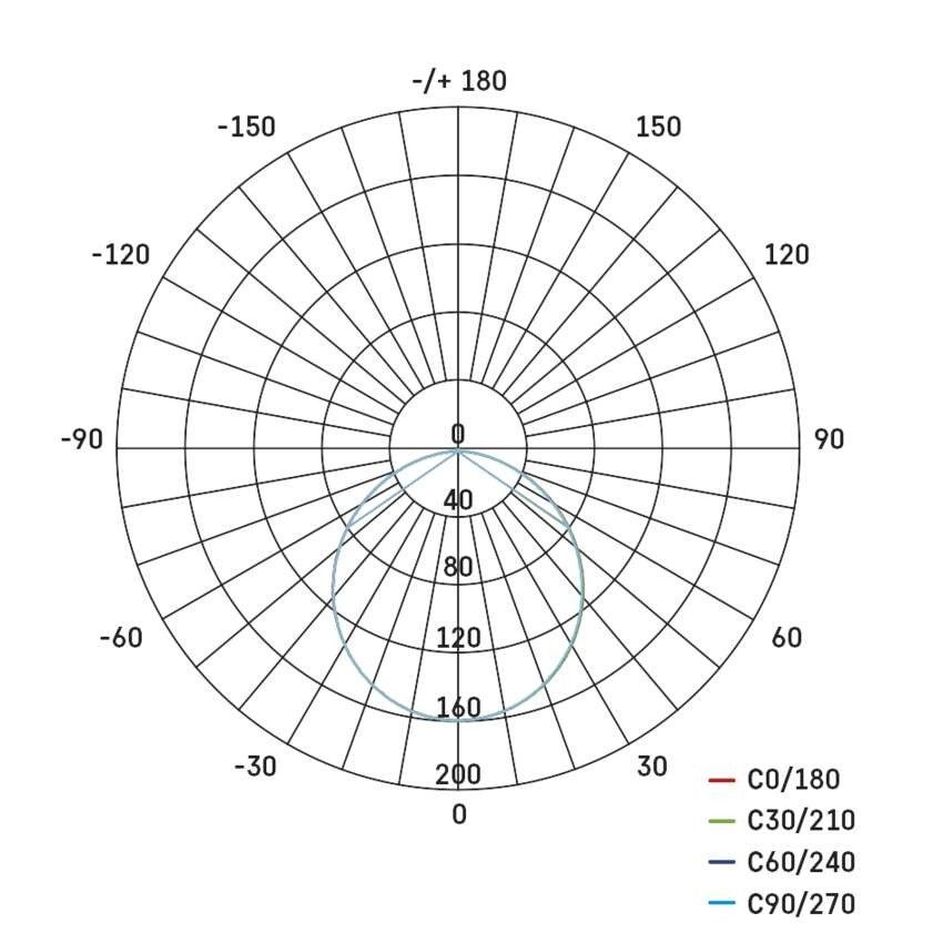 LED-Einbauleuchte NEXXO, quadratisch, weiß, 7W, warmweiß