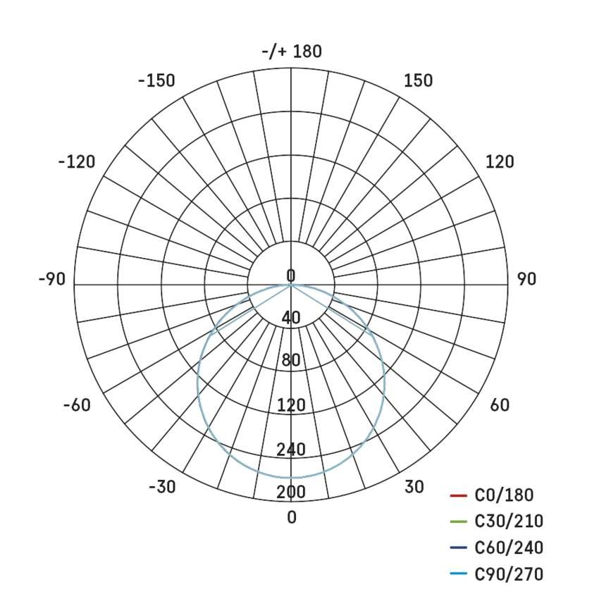 LED Einbauleuchte 100x100, quadr., weiss, 8W neutralw.,IP65