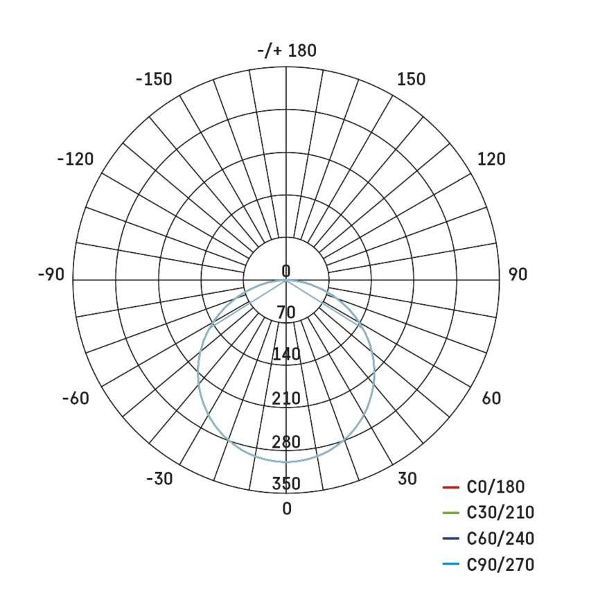 LED Einbauleuchte 125x125, quadr., weiss, 10 W neutralw.,IP65