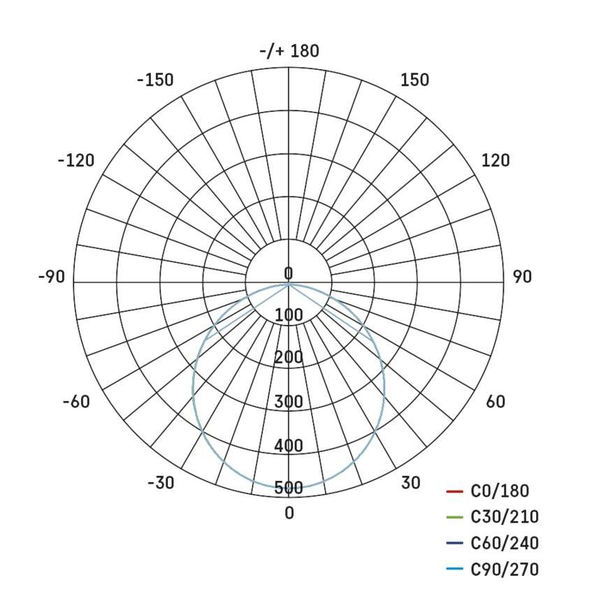 LED-Einbauleuchte NEXXO, quadratisch, weiß, 18W, neutralweiß