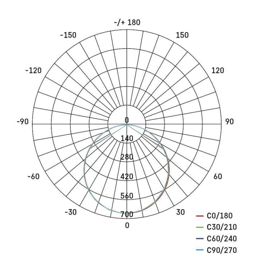 LED Einbauleuchte 30x60 Rechteck, weiss, 18W neutralw.