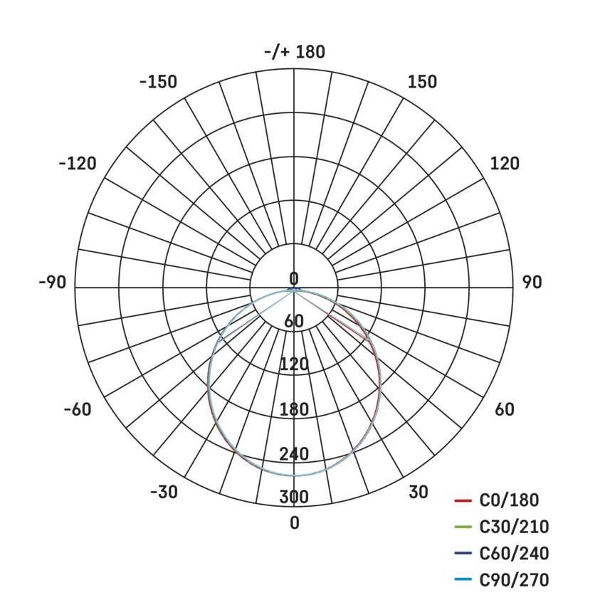 LED prožektorius TAMBO EVO, 10 W, 1000 lm, IP65, juodas