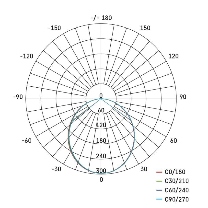 LED-Langfeldleuchte ORTO LCON 8W, neutralweiß