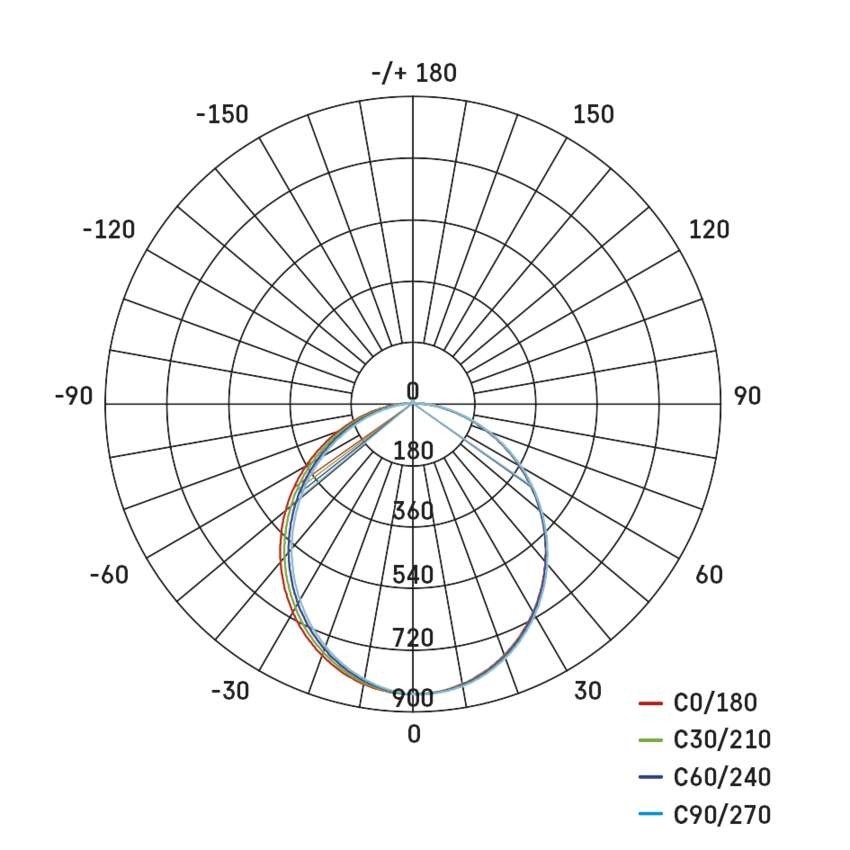 LED-Langfeldleuchte ORTO 19W, neutralweiß