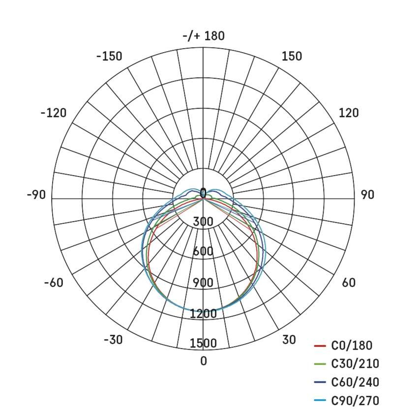 LED panel MAXXO 60 x 60 cm / 10 mm, 36 W, 4 100 lm, vgradni, toplo bela, UGR<19, IP21