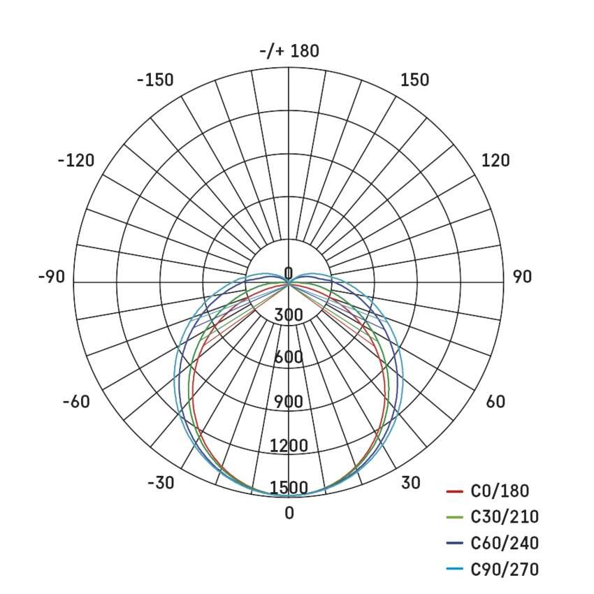 LED linearno svetilo PANO 40W, nevtralno bela