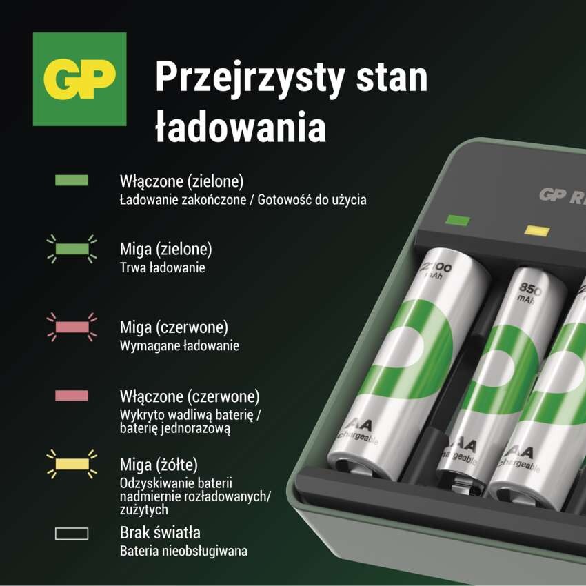 GP Ładowarka Recyko Speed M453