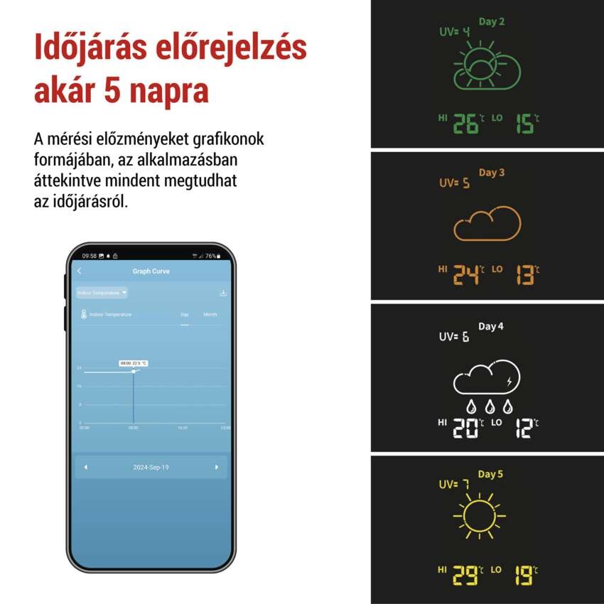 GoSmart E8610 vezeték nélküli időjárás állomás wifivel