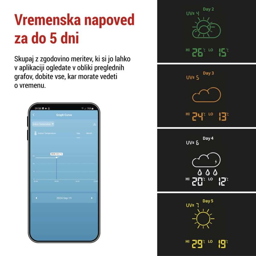 GoSmart brezžična vremenska postaja E8610 z WiFi