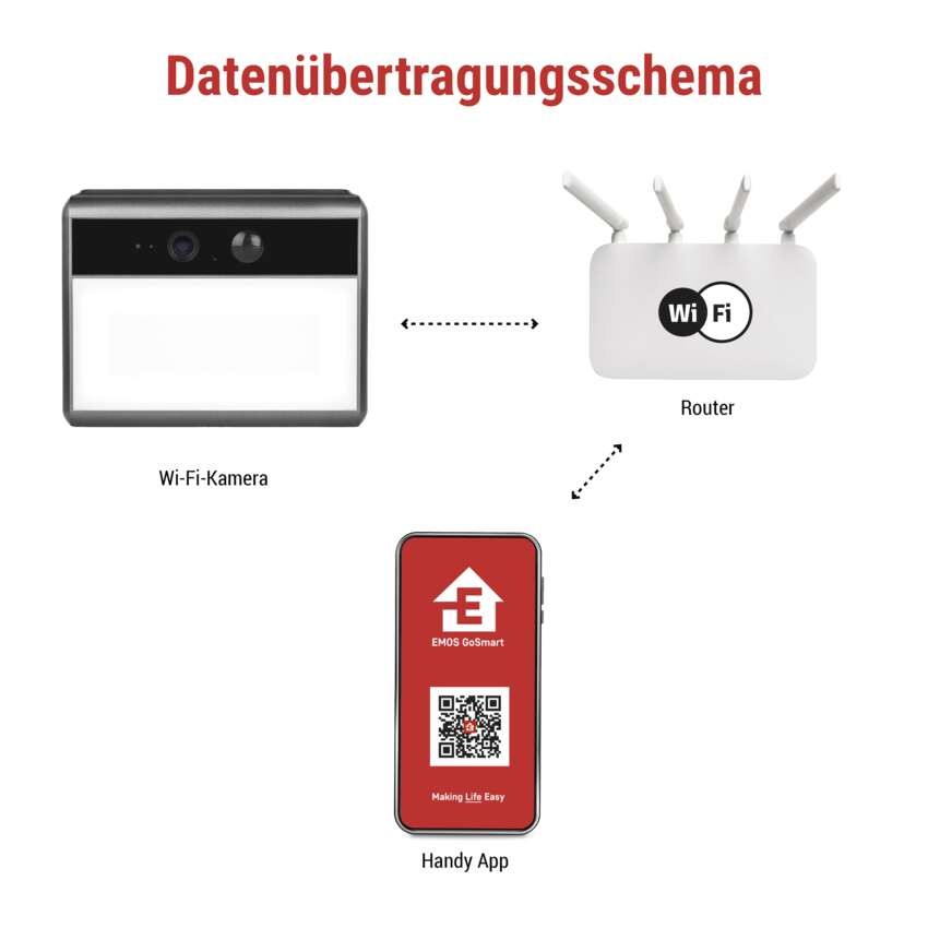 GoSmart IP-1100G WALL – batteriebetriebene Außenkamera mit WLAN und Solarmodul