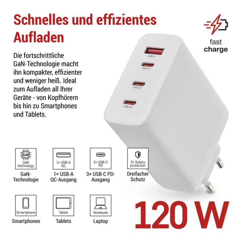 USB Netzadapter GaN PD 120 W max.