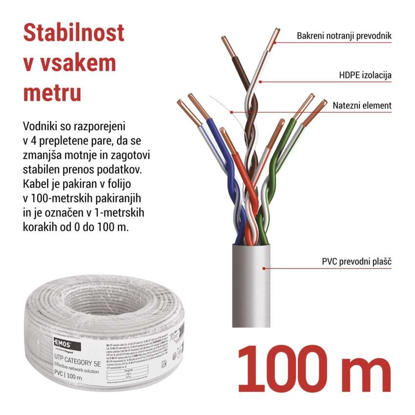 Kabel UTP CAT5E PVC BASIC 100M
